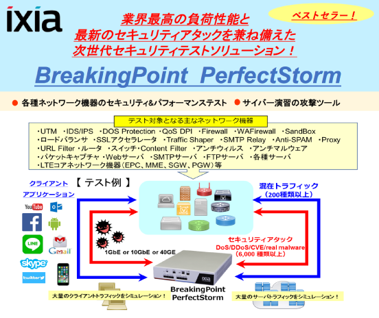 ixia Breakingpoint アプリケーション/セキュリティ負荷試験の標準機、サイバー演習用の攻撃ツールとしても実績有り