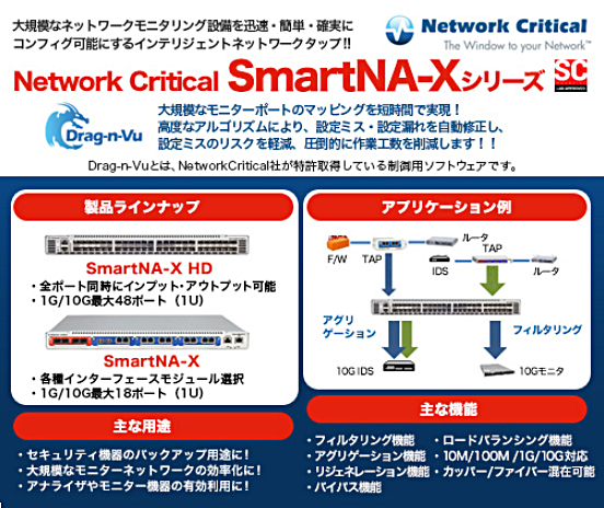 Network Critical インテリジェントネットワークタップ