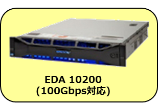 EDA10200 (100Gbps対応)